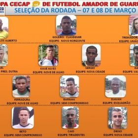 15ª COPA CECAP 2015 - NOVE DE JULHO É O CAMPEÃO DA COPA CECAP 2015 - 
