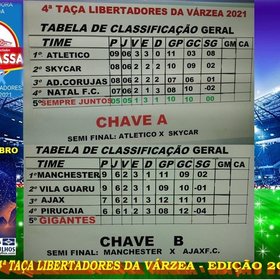 4ª LIBERTADORES DA VÁRZEA 2021