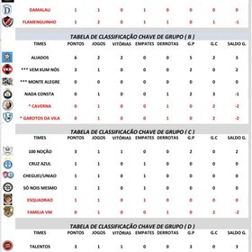 2ª COPA VEMKITEM 2021