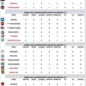 2ª COPA VEMKITEM 2021