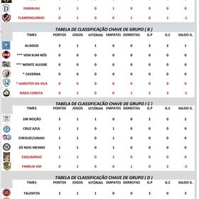 2ª COPA VEMKITEM 2021