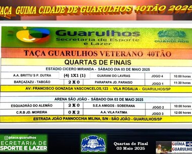 Campeonatos Atuais