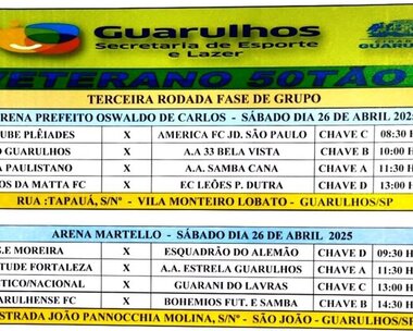 Campeonatos Atuais