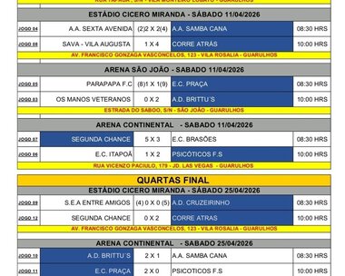 Campeonatos Atuais