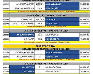 Campeonatos Atuais