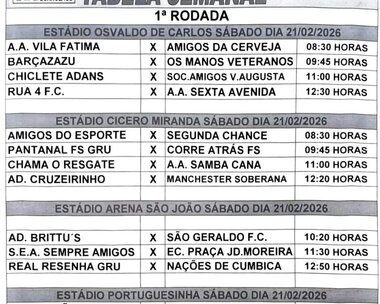 Campeonatos Atuais