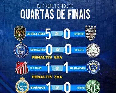 Campeonatos Atuais