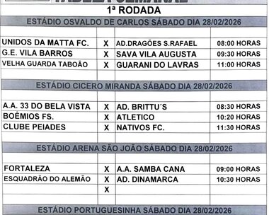Campeonatos Atuais