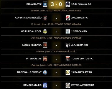 Campeonatos Atuais