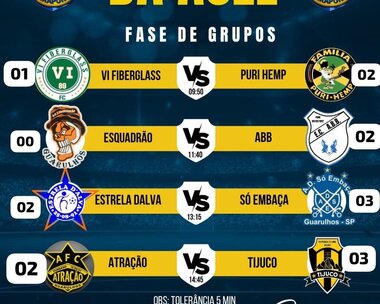 Campeonatos Atuais