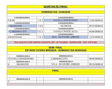 Campeonatos Atuais