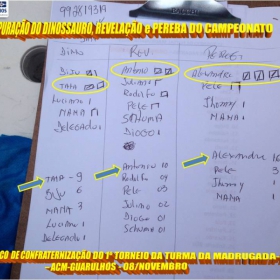 ACM -TURMA DA MADRUGADA